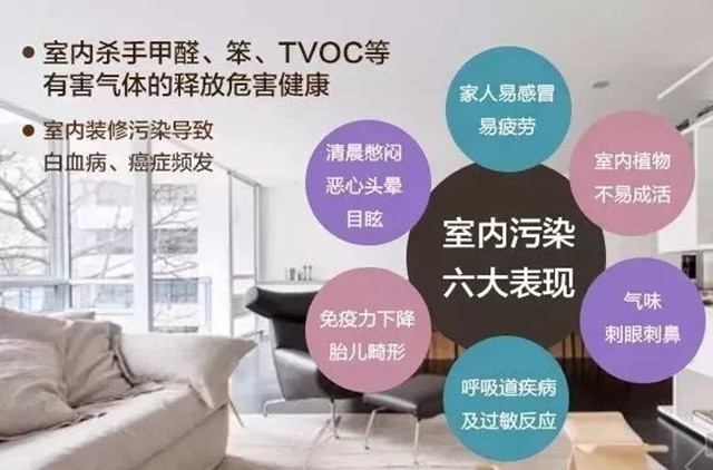 拒绝装修污染,进行室内空气净化刻不容缓! 拒绝装修污染,进行室内空气净化刻不容缓!