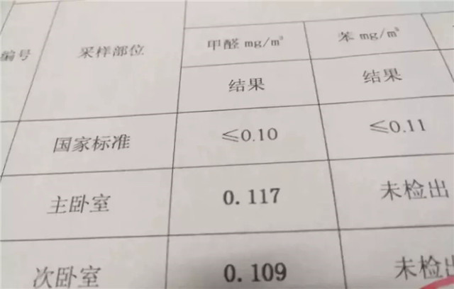装修结束通风6个月,就能入住吗?这些去甲醛误区不能信!正确方法去甲醛,远离白血病! 装修结束通风6个月,就能入住吗?这些去甲醛误区不能信!正确方法去甲醛,远离白血病!